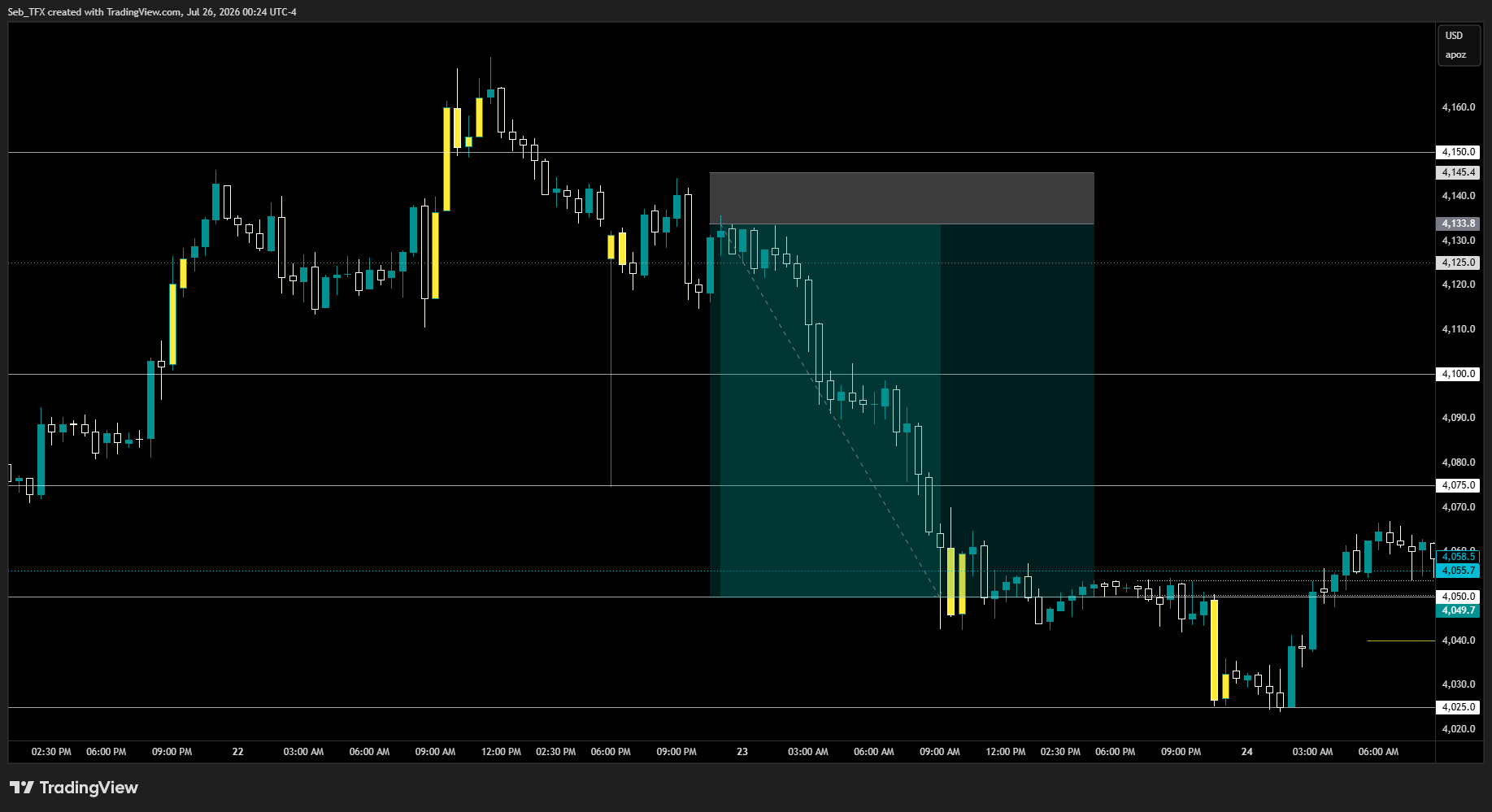 Chart proof for Jul 22